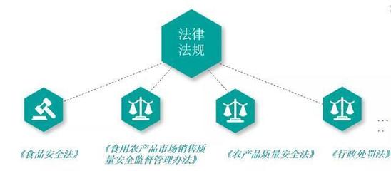 生鮮老板必看！實例分析教你規(guī)避食品安全風(fēng)險與法律責(zé)任
